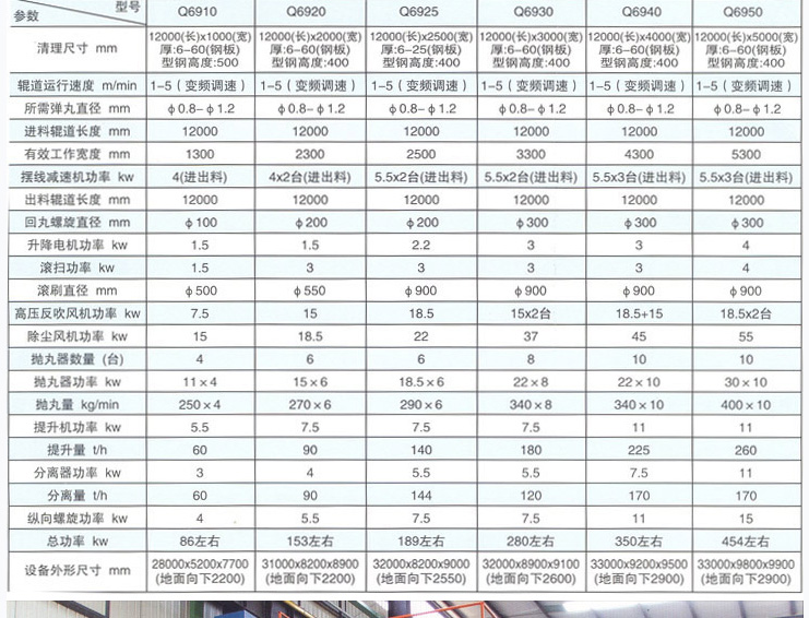 鋼板預(yù)處理線工作原理